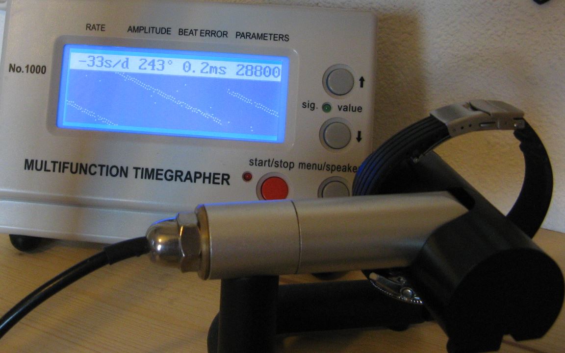 Vor der Revision auf der Zeitwaage